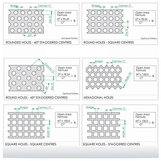 Hole types of perforated metal sheets